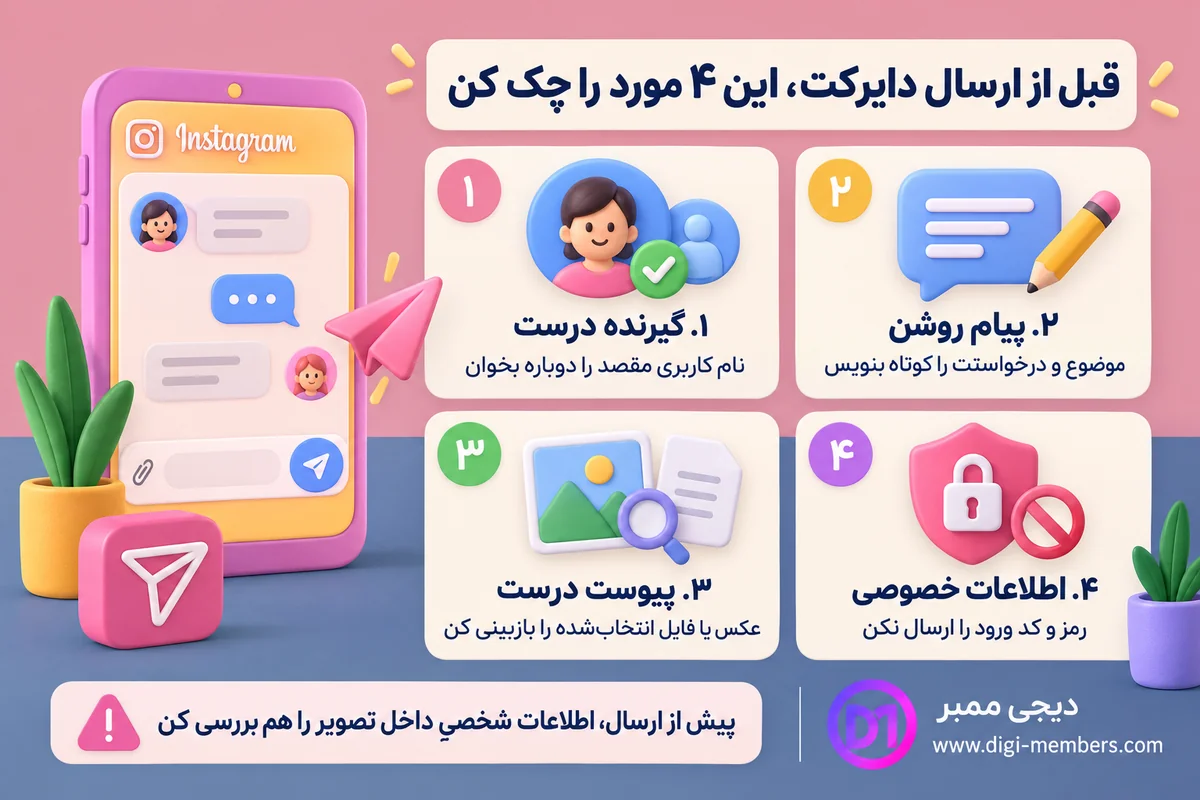 چکلیست پیش از ارسال دایرکت: گیرنده، متن پیام، پیوست و اطلاعات خصوصی — دیجی ممبر