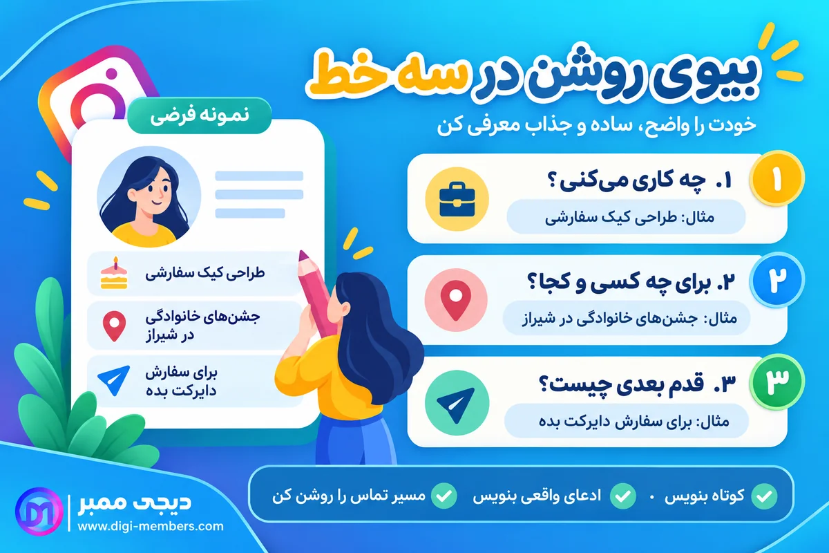 الگوی سهخطی نوشتن بیو اینستاگرام؛ معرفی کار، مخاطب و شهر، سپس راه تماس با نمونه فرضی — دیجی ممبر