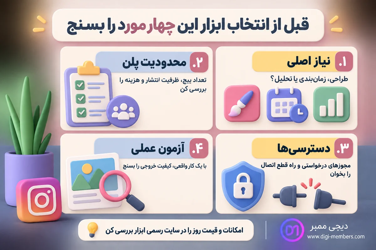 چهار معیار انتخاب ابزار مدیریت اینستاگرام؛ نیاز اصلی، محدودیت پلن، دسترسی‌ها و آزمون عملی — دیجی ممبر