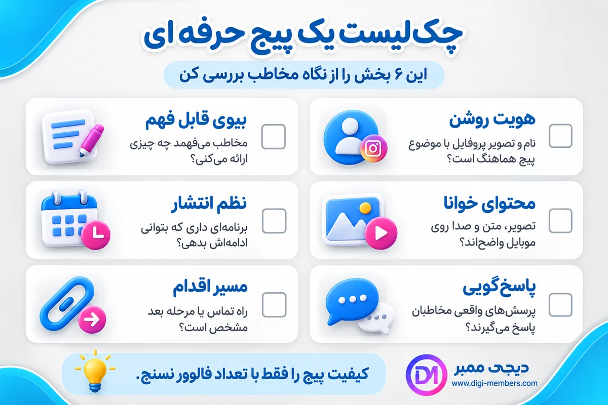 چکلیست شش بخش پیج حرفهای اینستاگرام: هویت، بیو، محتوای خوانا، نظم، پاسخگویی و مسیر تماس
