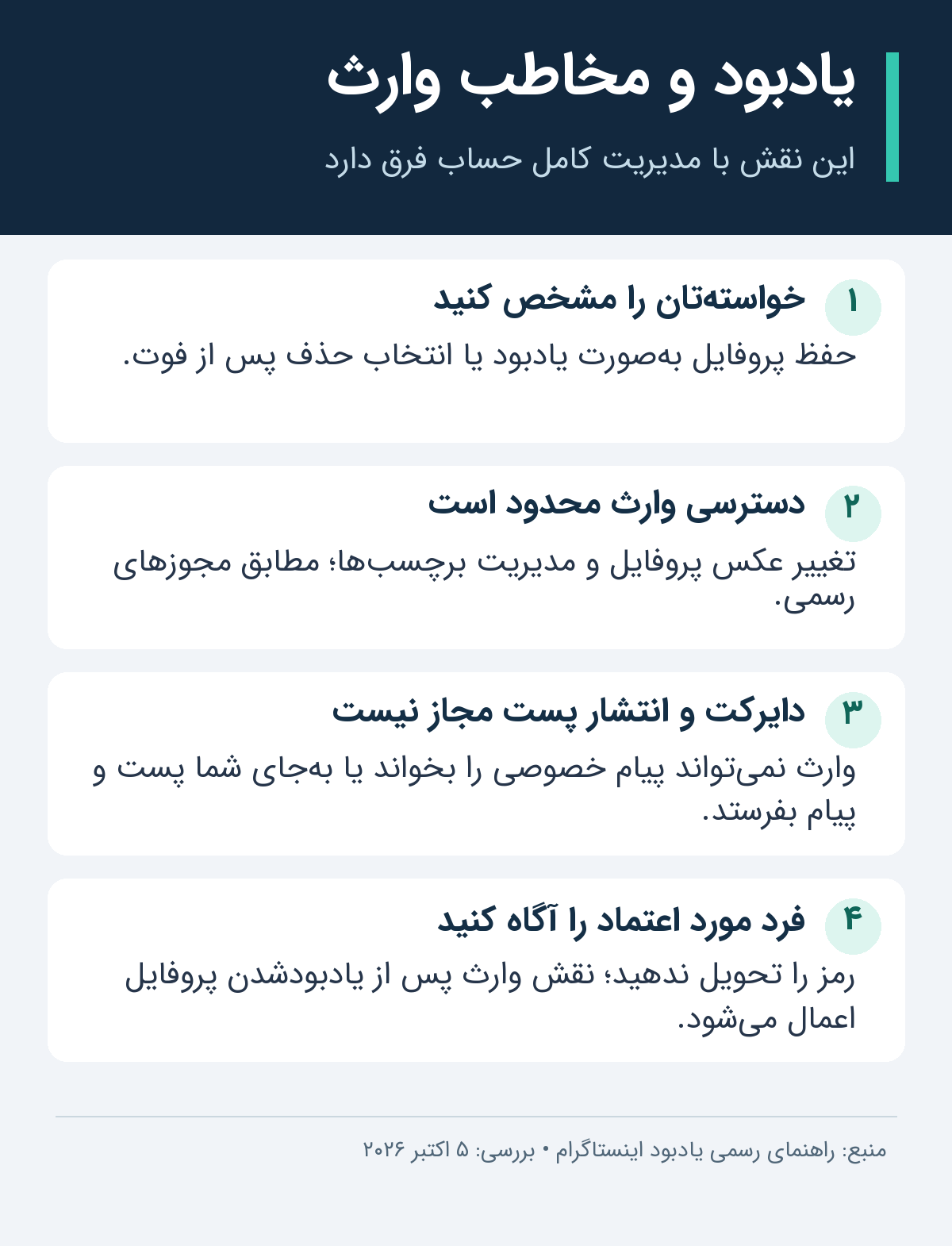 اینفوگرافیک یادبود اینستاگرام؛ دسترسیها و محدودیتهای مخاطب وارث